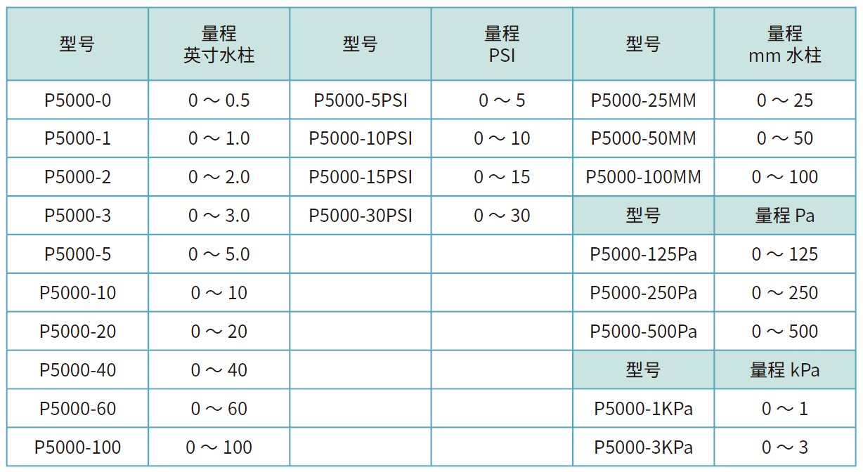 P5000型號(hào)列表.jpg